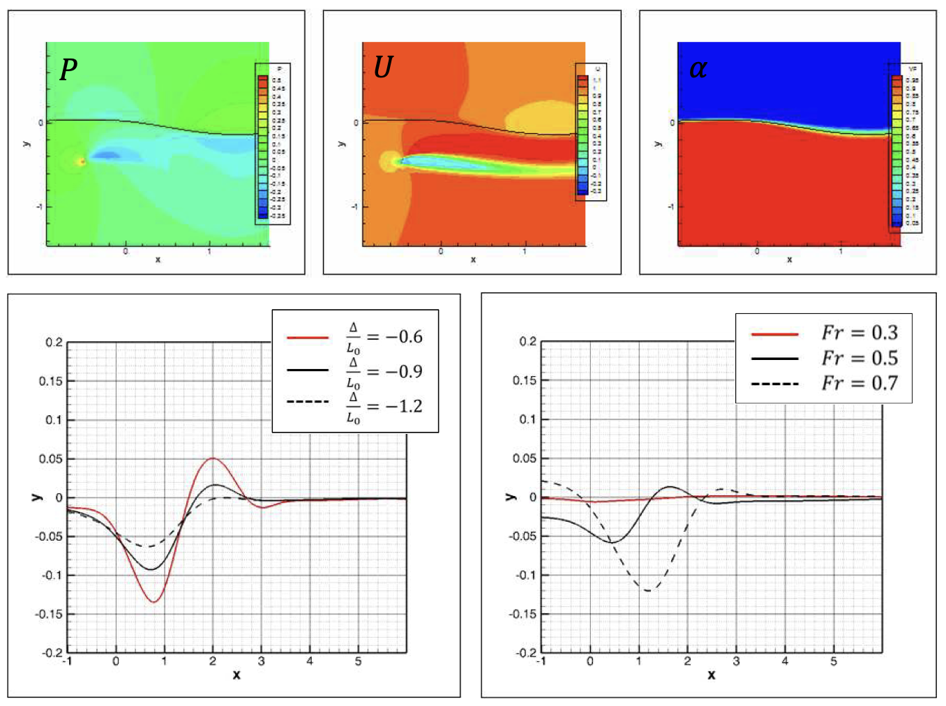 Hydrofoil Image 1